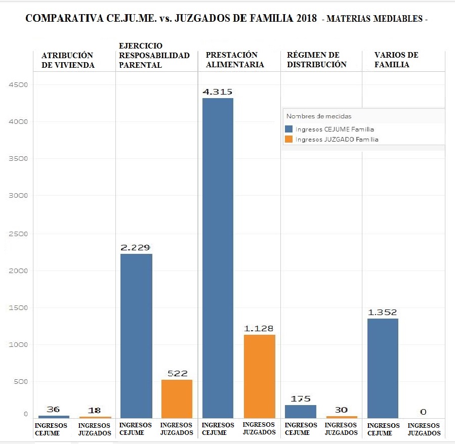 FOTO: COMPARATIVA CEJUME - JUZGADOS